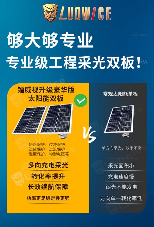 4G太陽能監控攝像頭 無限續航的智能安防新選擇